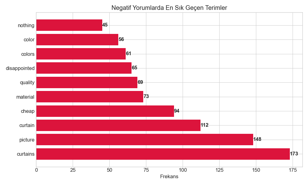Negatif Kelimeler Bar